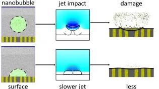 Molecular Dynamics (MD) simulations of spherical and surface nanobubble collapse, resulting in different degrees of solid damage.