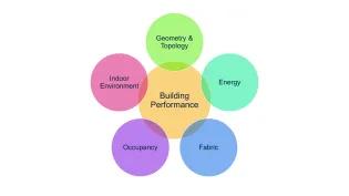 The 5 layers of information to evaluate space and building performance