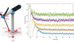 SuperGen 3 turbine plot
