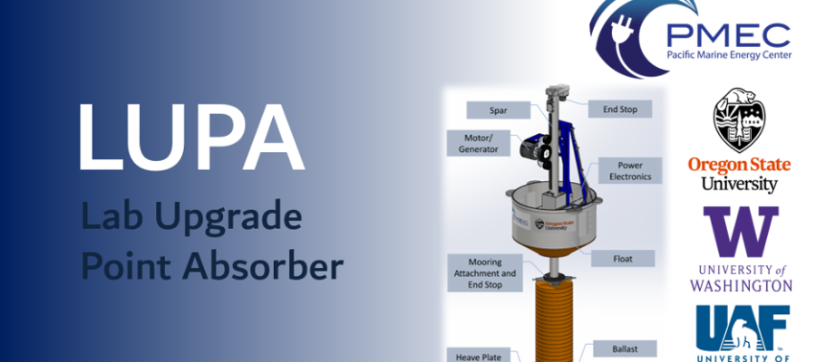 poster style graphics showing the LUPA lab upgrade point absorber parts and research partner logos