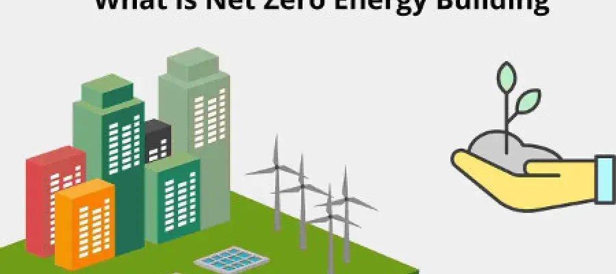 a graphical illustration of a hand holding a plant over an environmentally friendly urban scene with the text "What is Net Zero Energy Building"