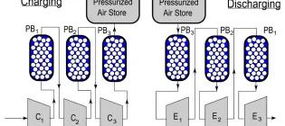 Adiabatic Compressed Air Energy Storage (ACAES)