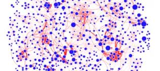 A graph showing data mining of CAD databases, red and blue dots in a circle on a white background