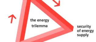 The energy trilemma: Meeting the requirements for reducing CO2 emissions, competitive energy costs, and securing the energy supply (Source: E.ON)