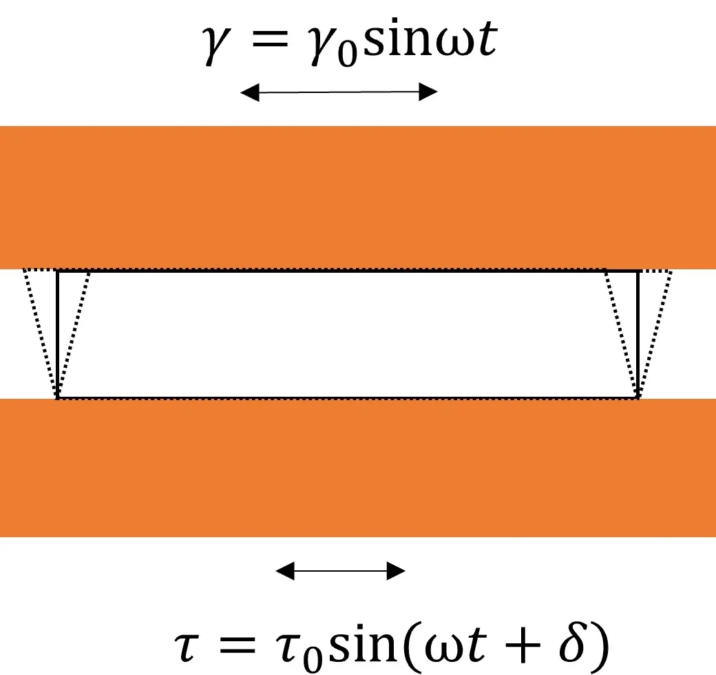 Systematic Food Texture Characterisation Methodology