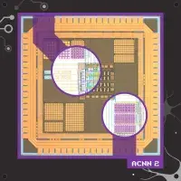 ACNN2: Designers: Sachin, Himadri, Mike, Alex. Purpose: Adiabatic neural network for ultra-low- power AI inference, option 2