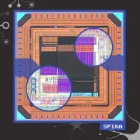 SPIKA: Designers: Khaled, Yihan, Grahame, Alex. Purpose: An Energy-Efficient Time-Domain Hybrid CMOS-RRAM Compute-in-Memory Macro