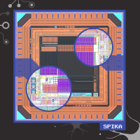 SPIKA: Designers: Khaled, Yihan, Grahame, Alex. Purpose: An Energy-Efficient Time-Domain Hybrid CMOS-RRAM Compute-in-Memory Macro
