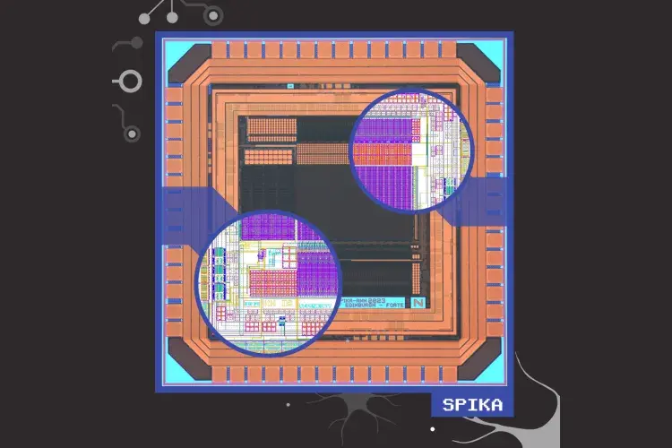 SPIKA: Designers: Khaled, Yihan, Grahame, Alex. Purpose: An Energy-Efficient Time-Domain Hybrid CMOS-RRAM Compute-in-Memory Macro