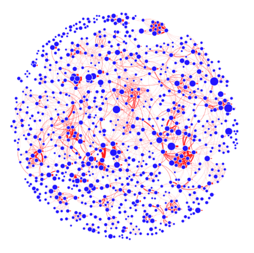 A graph showing data mining of CAD databases, red and blue dots in a circle on a white background