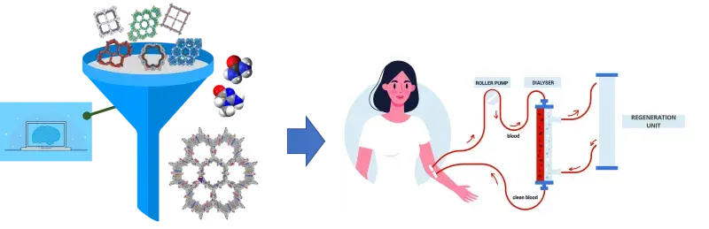 Addressing patient mortality in hemodialysis via AI applied to metabolomics and material science