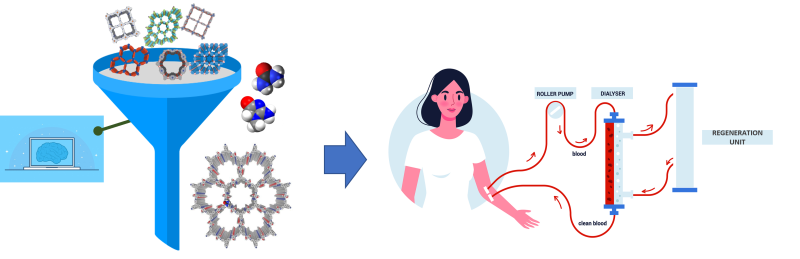 Addressing patient mortality in hemodialysis via AI applied to metabolomics and material science