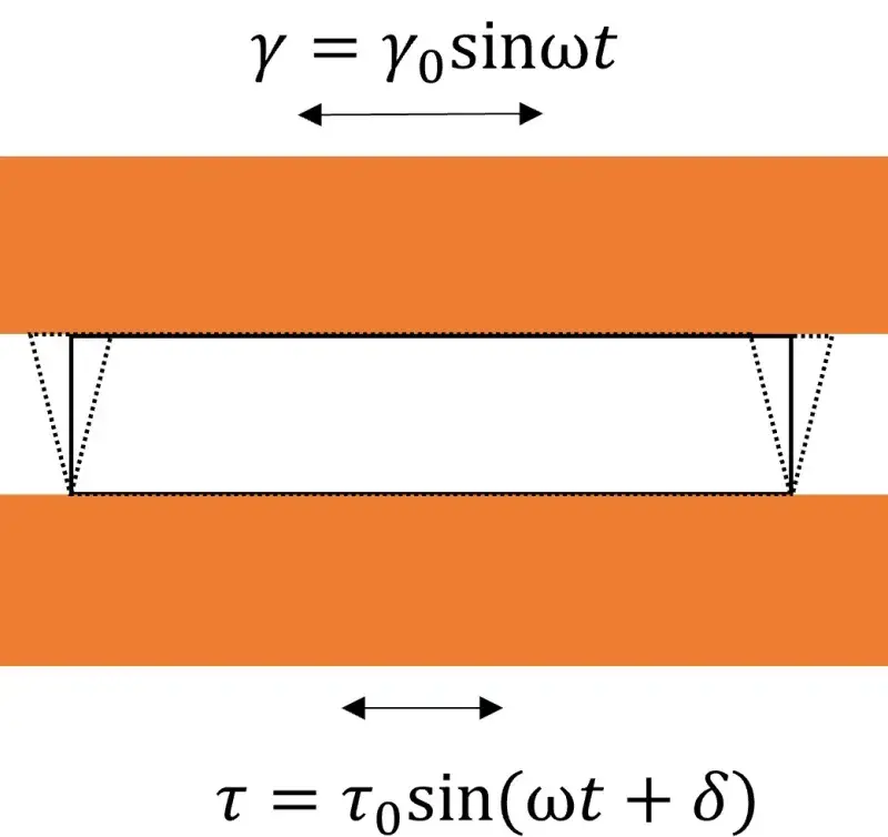Systematic Food Texture Characterisation Methodology