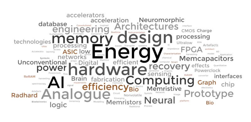 CEF word cloud