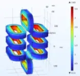 SuperMachine Module Field Simulation
