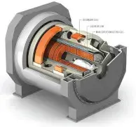 MRI graphical illustration demonstrating Applied superconductivity within MRI scanner technology