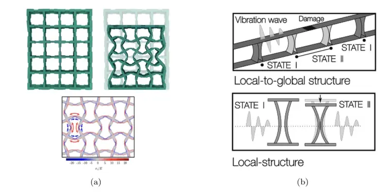 Figure 1 David Garcia Cava