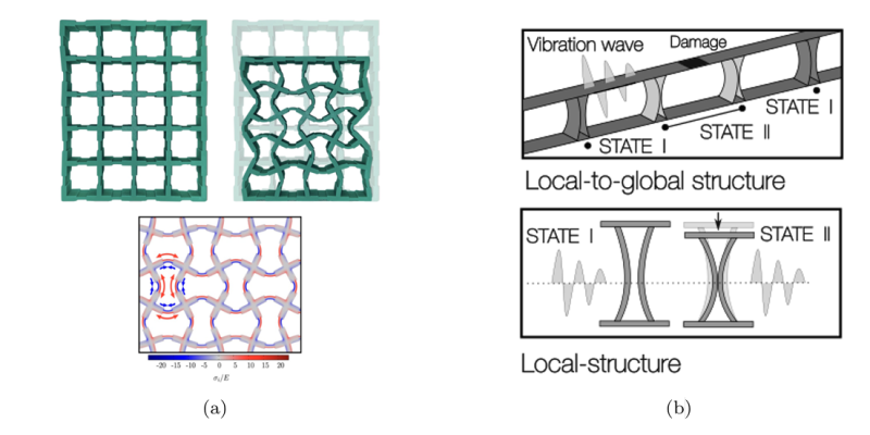 Figure 1 David Garcia Cava