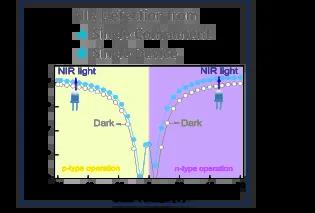 NIR OPTs