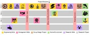 IDCORE training programme graphic