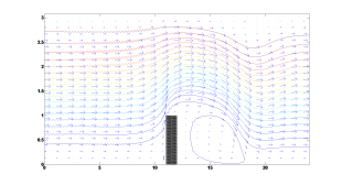 Curvilinear Model of Hydraulic Structures in Open Channels 