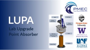poster style graphics showing the LUPA lab upgrade point absorber parts and research partner logos