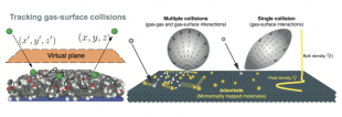 Illustration tracking gas-surface collisions