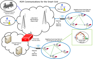 M2M communications deployment for the smart grid