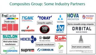 Partner Companies of the Composites Group