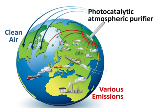 Photocatalytic atmospheric purifier