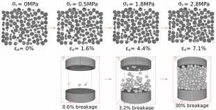 2D slices and 3D images of the evolution of breakage in the oedometric compression test performed on zeolite granules.
