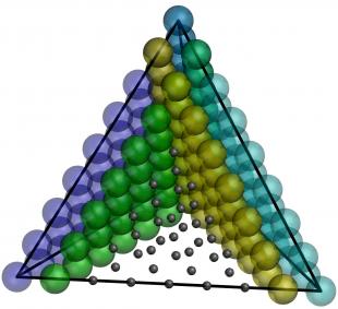 Graphical representation of polynomial coefficients for developing a C1 tetrahedral finite element