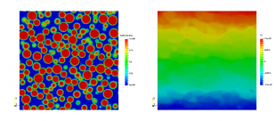Slice through a 3D LBDEM simulation of a sheared suspension with Lees-Edwards boundary conditions showing particle distribution on the left with φ = 0.5 and corresponding fluid velocity in sheared direction for Re = 0.1 on the right.