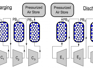 Adiabatic Compressed Air Energy Storage (ACAES)