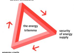 The energy trilemma