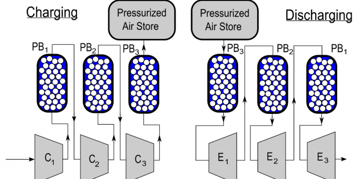 Adiabatic Compressed Air Energy Storage (ACAES)